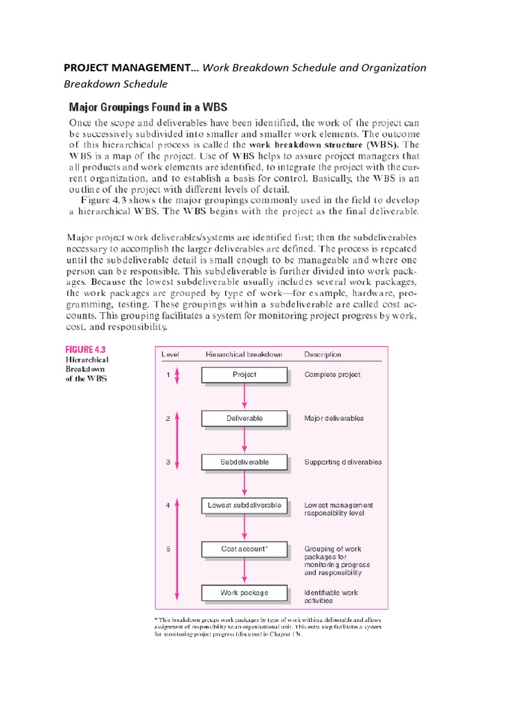 Work Breakdown Schedule in Project Management | PDF | Career & Growth | Art