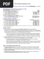 Cost of War Through March 31, 2018