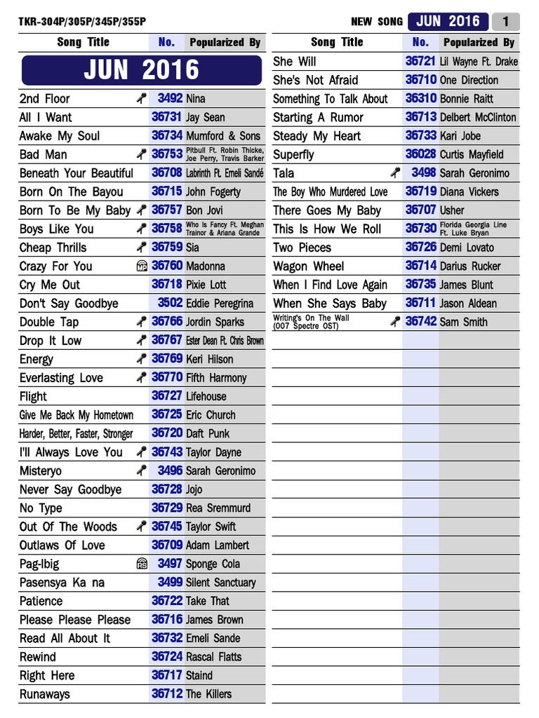 TJ Media KR 304p 2016june Song List PDF Musicians American