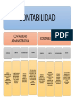 Cuadro Sinoptico Contabilidad