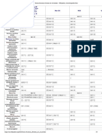 Accesos directos en el teclado.pdf