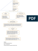 125841604-Mapa-Conceptual-De-Ingenieria-Industrial.pdf