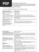 Narcotics Controlled Drugs Table