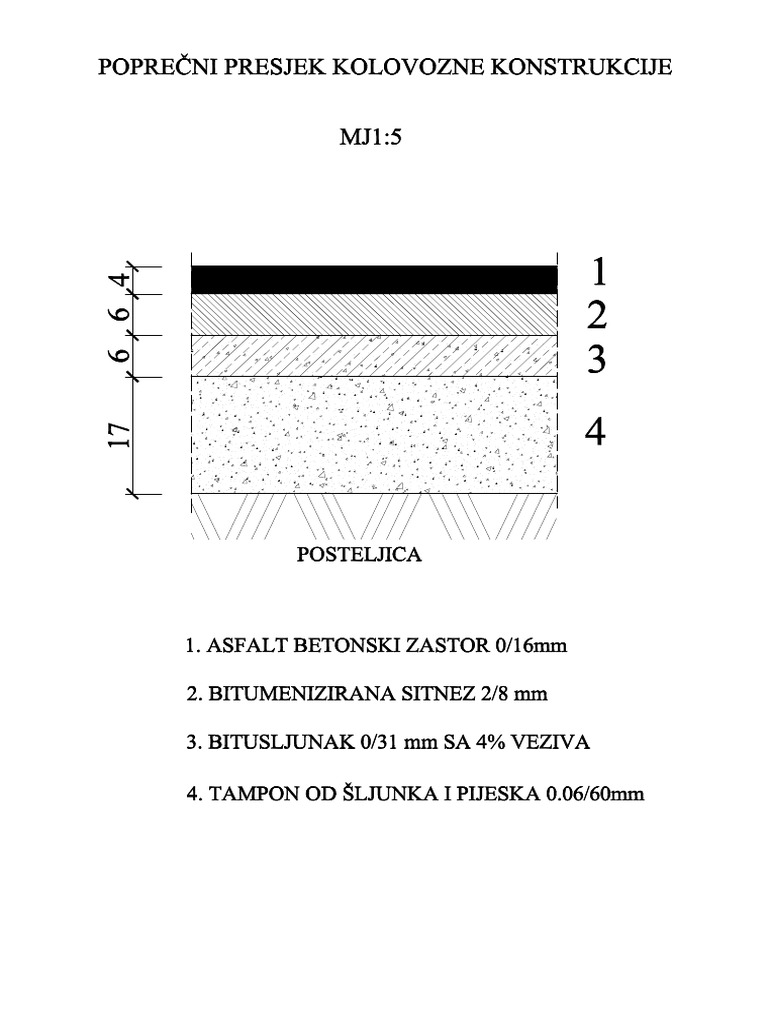 Poprečni Presjek Kolovozne Konstrukcije | PDF