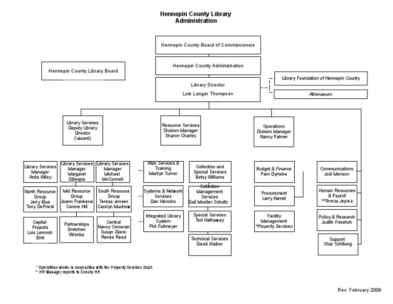 Hcmc My Chart