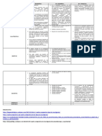 Tabla Comparativa de Investigaciones 4