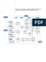 Mapa conceptual de unidades fisiográficas, agentes modeladores y factores de formación en diversos paisajes de Perú