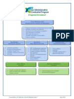 program personnel org chart