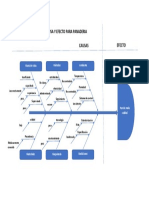 Diagrama de Ishikawa