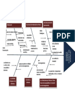 Elaboración Mal Almacenamiento (Postcosecha) El Proceso de Maduración en Frutas