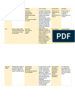 Contenidos Por Clase Prope Clinica II