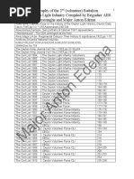 Download Ceylon Light Infantry Bibiliography1 by Anton Edema SN38832696 doc pdf