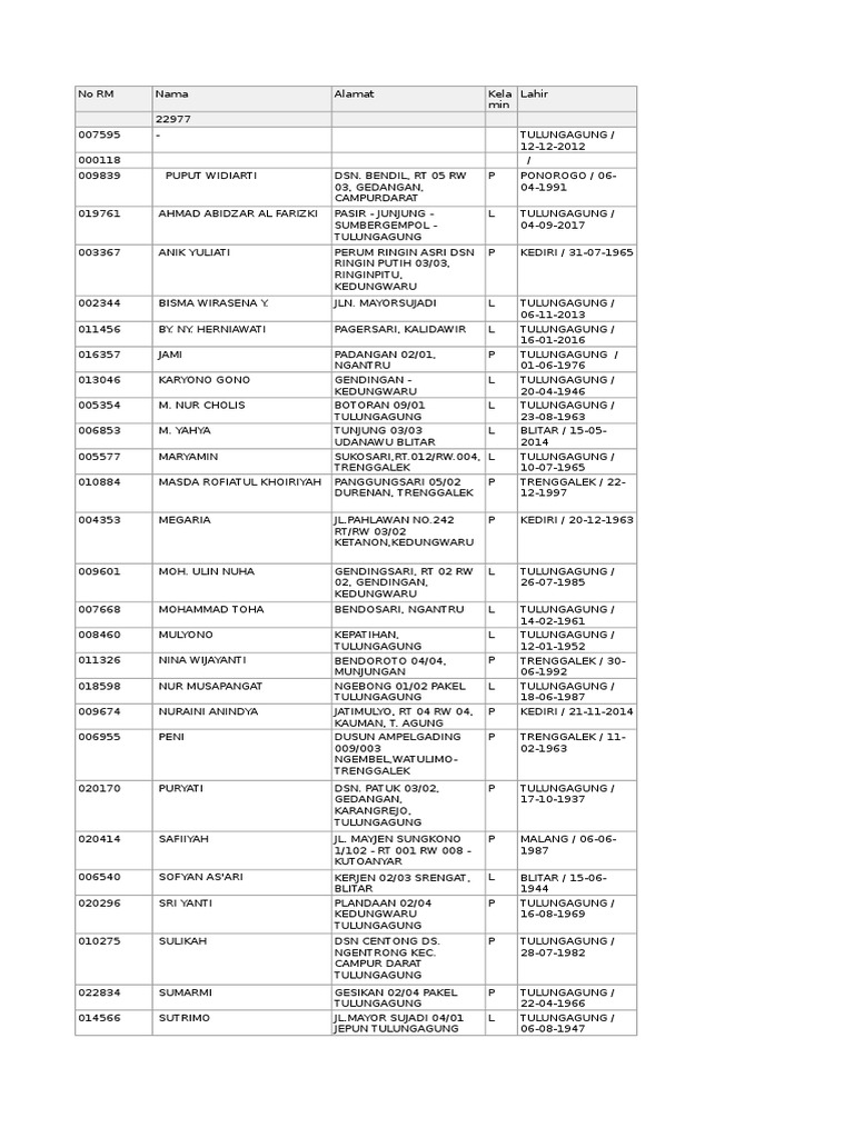 No RM 2012 - 6 Mei 2018 | PDF