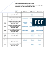 3rd - 5th digital resources