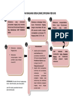 Flowchart Alur Kuliah Maganag Kerja