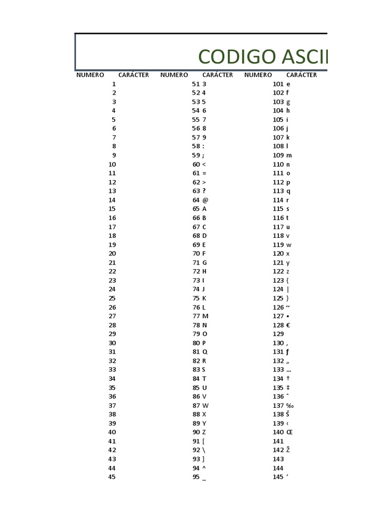 Codigo Ascii | PDF | Escritura latina | Colación