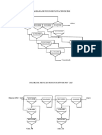 DIAGRAMA DE FLUJO DE FLOTACIÓN DE PBS