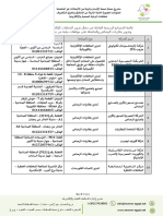 قائمة المصانع