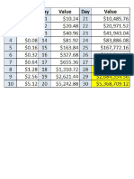 Penny Doubling to Millions