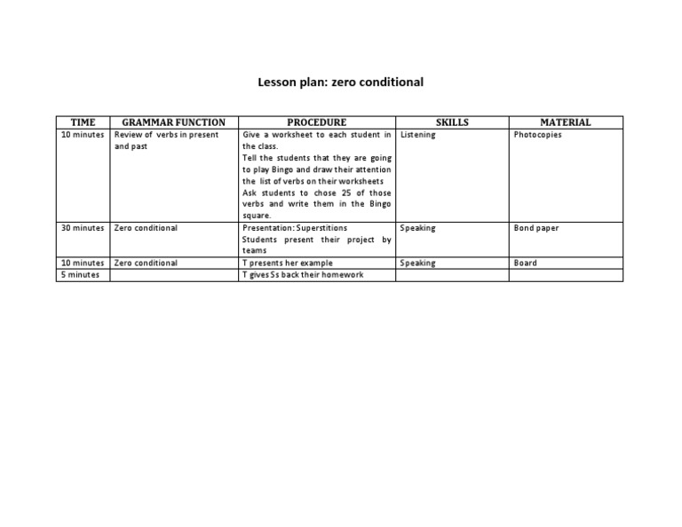 Lesson Plan: Zero Conditional: Time Grammar Function Procedure Skills ...