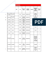 FOS Evaluation Format: Town Dist CM LH Mail ID Name of FOS Contact Number Complete Address With Landmark TTL Exp (Yrs)