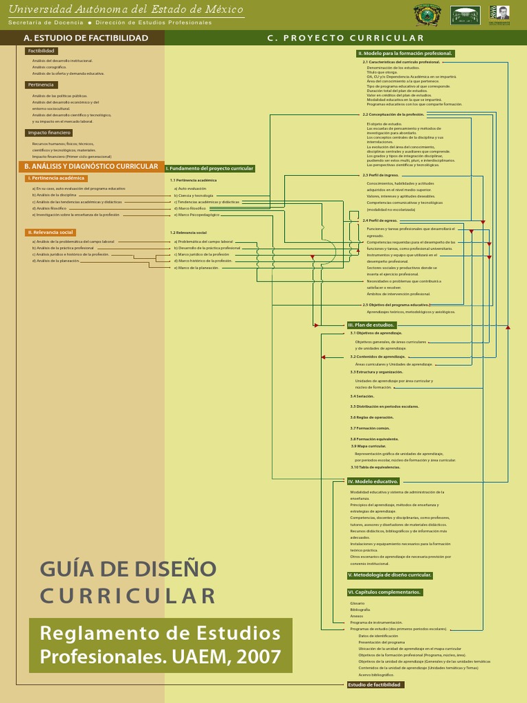 Diagrama Curricular y Análisis Educativo | PDF | Plan de estudios ...