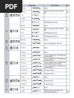 Written Written Description Description Src. SRC.: Fingering Fingering