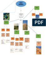 t2. Mapa Conceptual