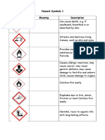 Hazard Symbols Worksheets