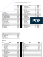 Daftar Nama Kelompok d3