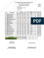 Analisis Hasil Ulangan 8b