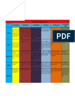 Tabla de Especificaciones