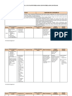 Analisis Keterkaitan SKL Ki KD Materi Pembelajaran