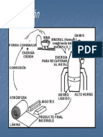 CORROSION EN LOS METALES CAUSAS Y PROBLEMAS.pdf