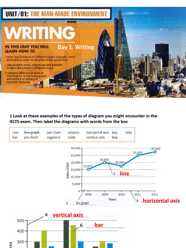 Analyzing Graphs and Charts for IELTS | PDF | Chart | Economies