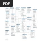 Konseptual Database