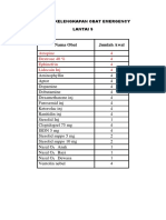 Daftar Kelengkapan Obat Emergency