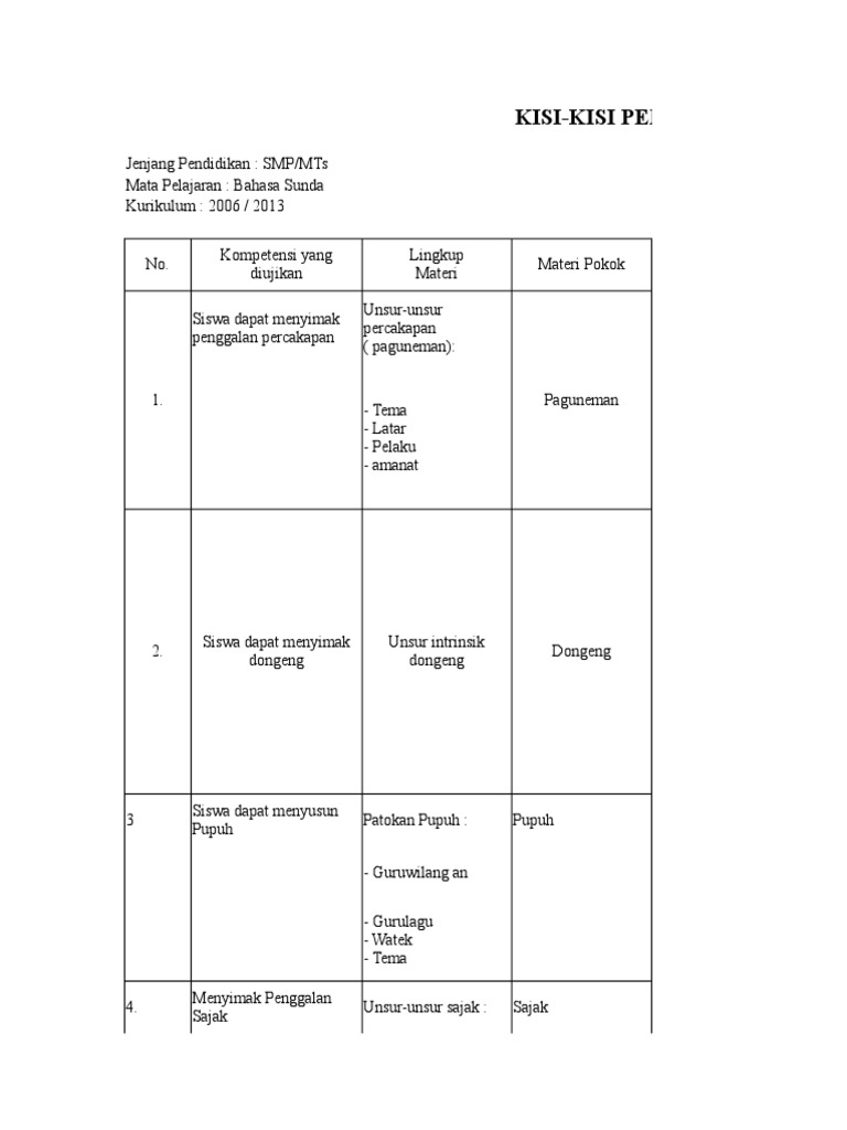 Carpon Bahasa Sunda Dan Unsur Intrinsik - Berbagai Unsur