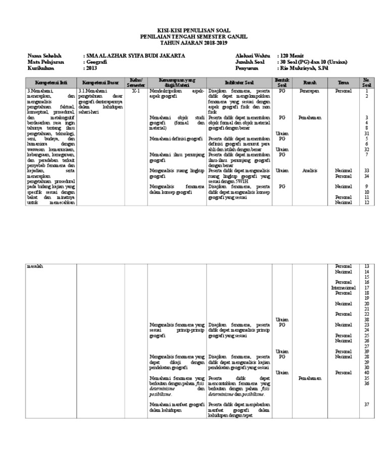 Contoh soal uas geografi kelas 10 semester 2