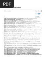 SAP Document Types