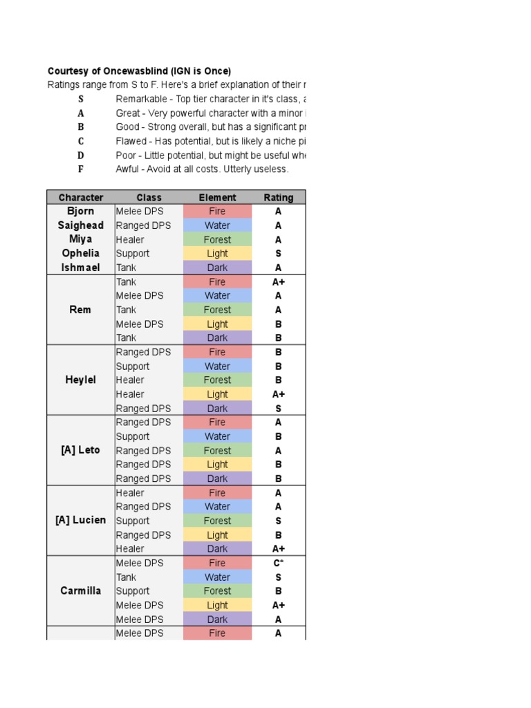 Heir of Light Tier List PDF Game Design Gaming