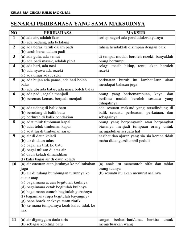 Peribahasa Yang Sama Maksud 1 Pdf