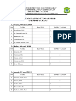 Pemerintah Provinsi Sulawesi Bara1