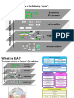 Enterprise Architecture Overview Model