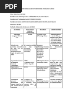 Informe Actividades Fernando Guanipa Enero 2018