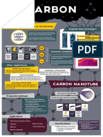 Carbon Infographic
