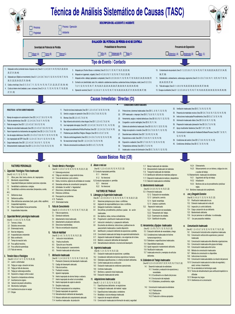 Metodología TASC para Análisis de Accidentes | PDF | Seguridad y salud ...