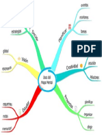 Mapa mental de alguma coisa 