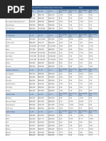 July 2018 Current Sales & Price Statistics