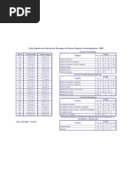 Escalões carreira docente Ens SUp